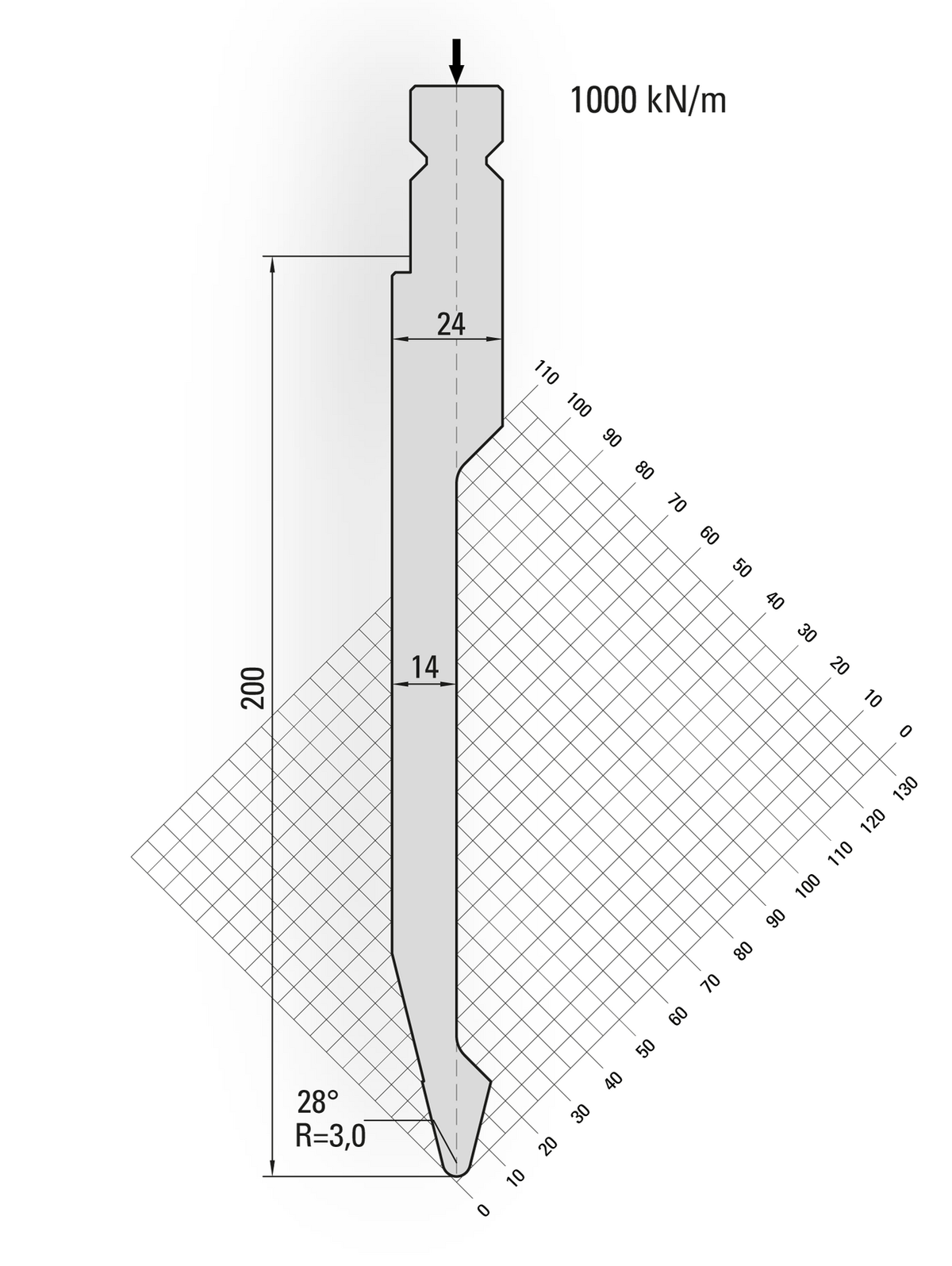 Lengte: 100mm - Gewicht: 3 kg