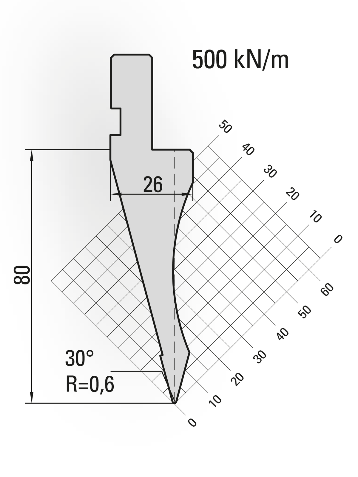 Lengte: 415mm - Gewicht: 4.5 kg