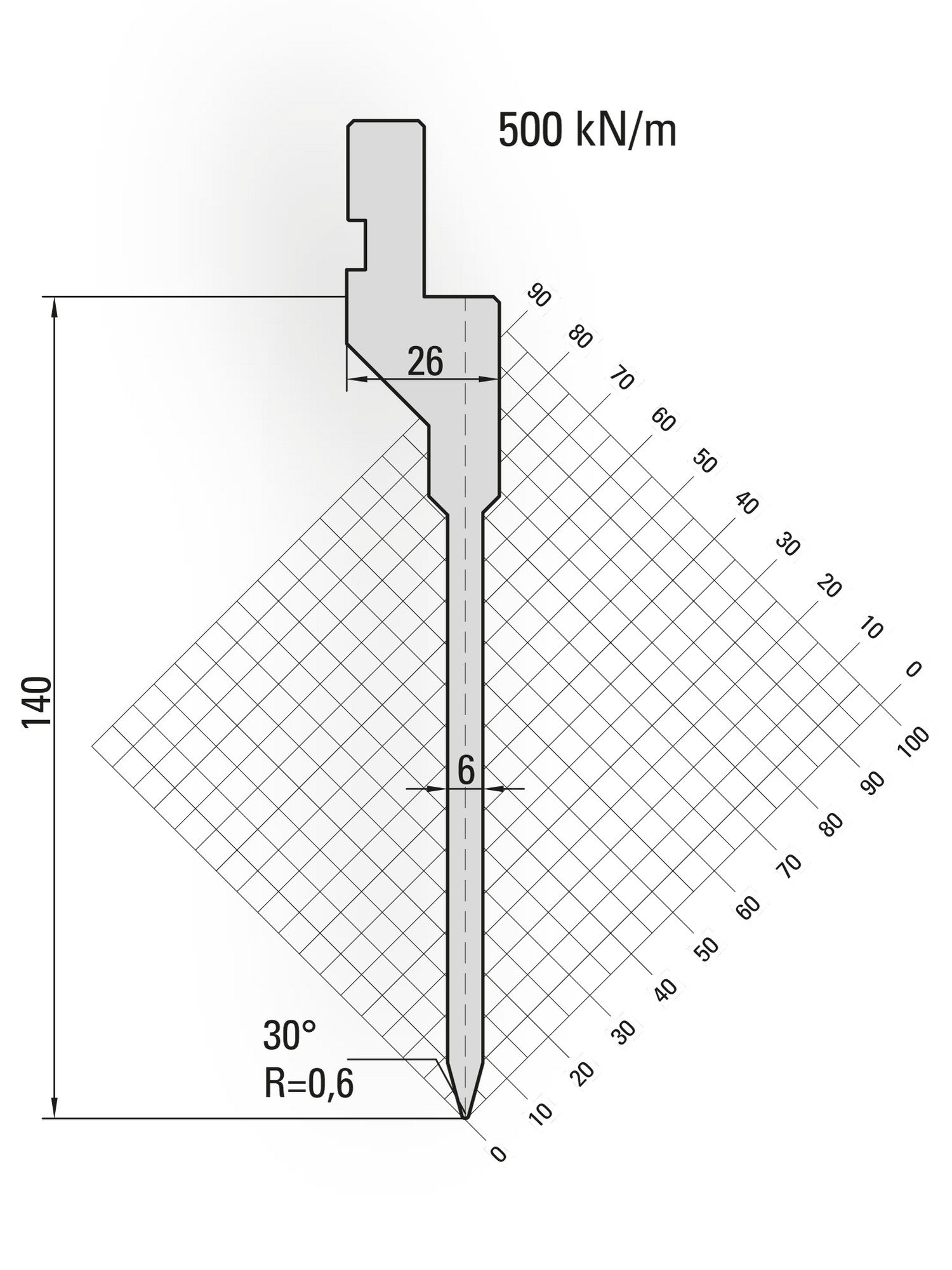 Lengte: 415mm - Gewicht: 5.2 kg