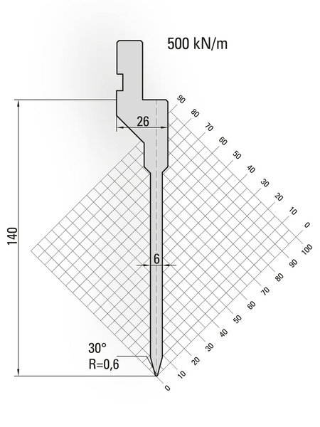 Lengte: 415mm - Gewicht: 5.2 kg
