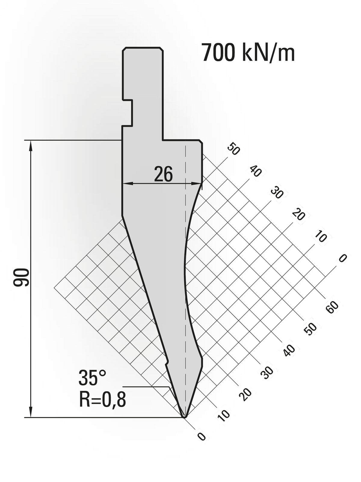 Lengte: 415mm - Gewicht: 5.8 kg