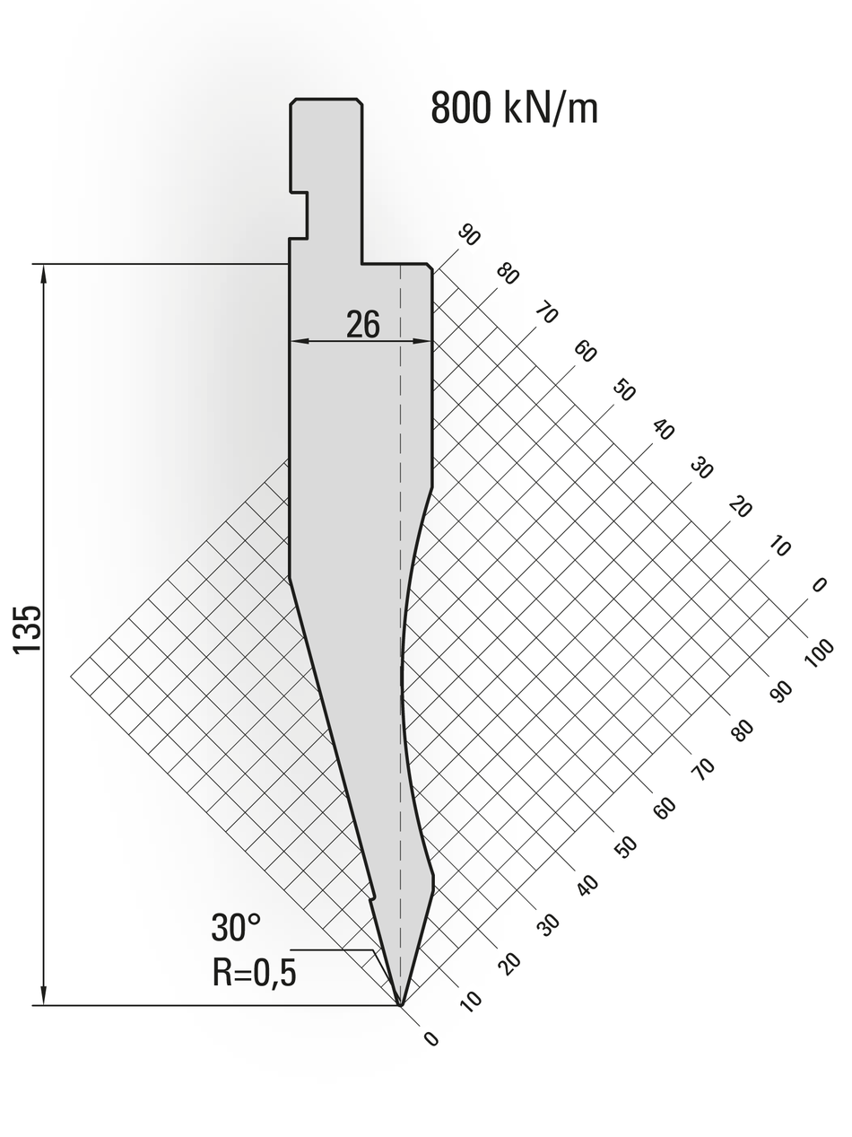 Lengte: 415mm - Gewicht: 9.1 kg