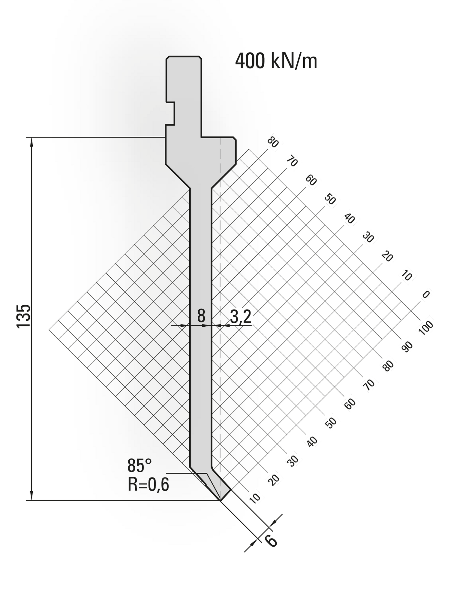 Lengte: 415mm - Gewicht: 5.5 kg