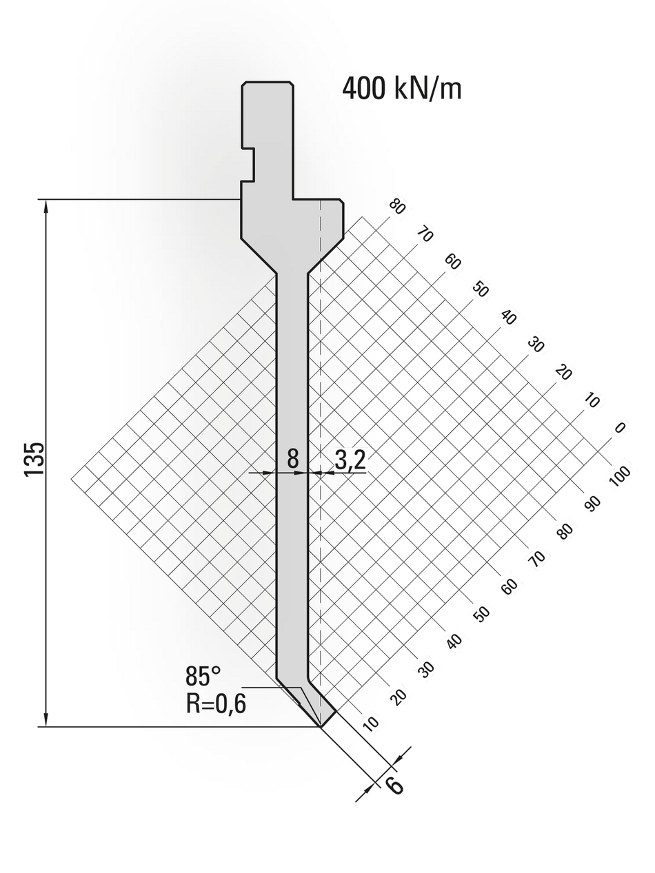 Lengte: 415mm - Gewicht: 5.5 kg