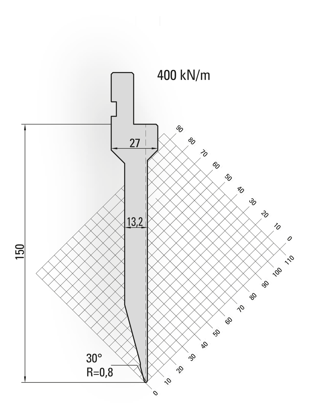 Lengte: 415mm - Gewicht: 7.6 kg