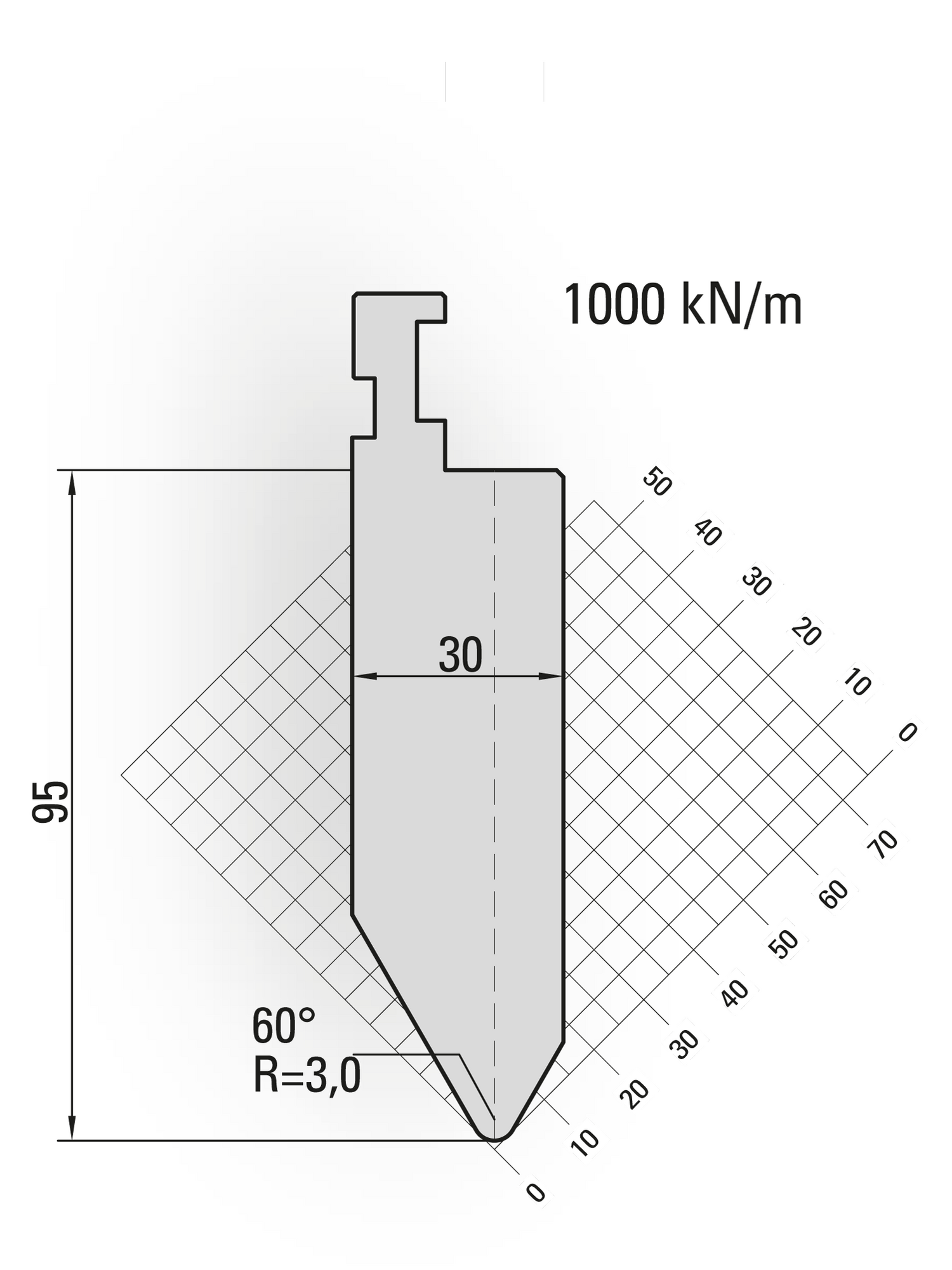 Lengte: 100mm - Gewicht: 2.1 kg