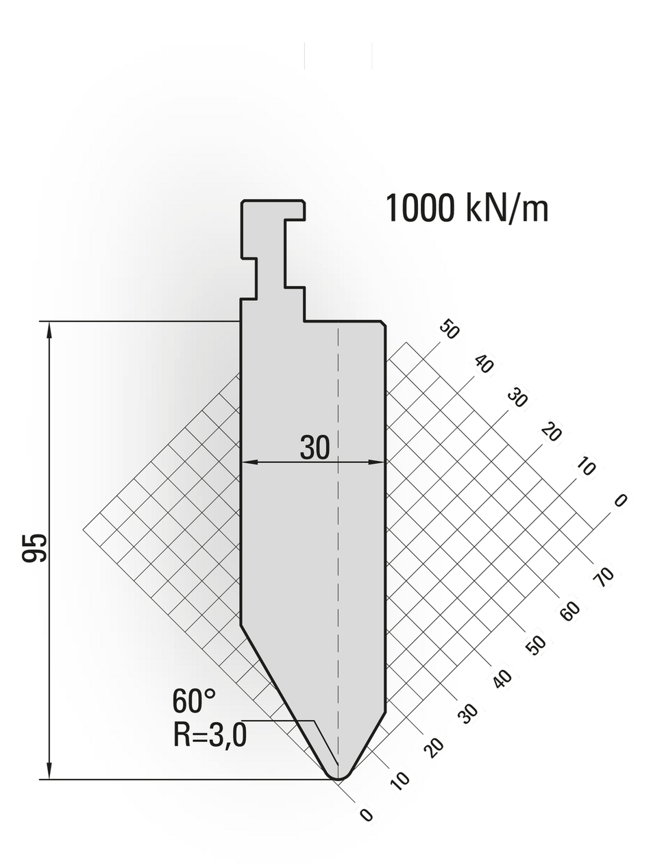 Lengte: 100mm - Gewicht: 2.1 kg