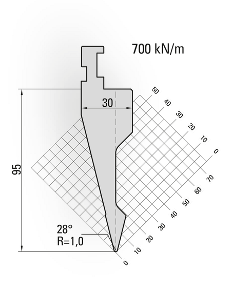 Lengte: 100mm - Gewicht: 1.4 kg