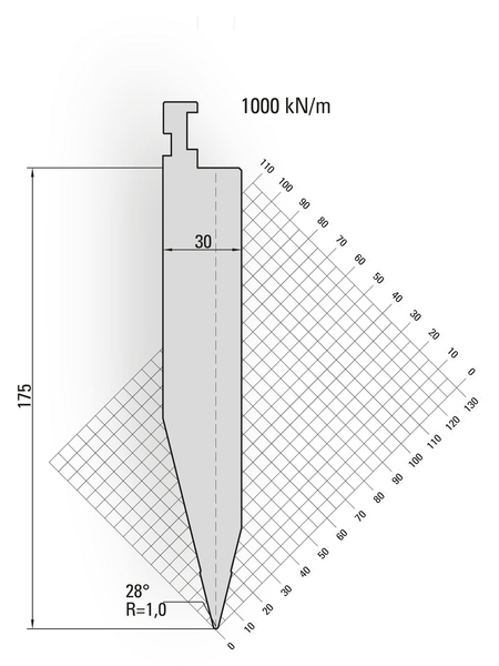 Lengte: 100mm - Gewicht: 3.6 kg