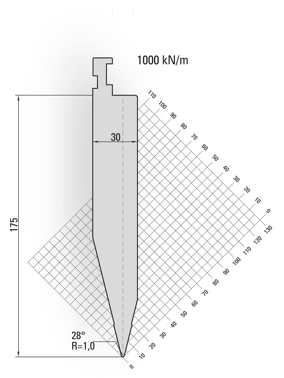 Lengte: 100mm - Gewicht: 3.6 kg