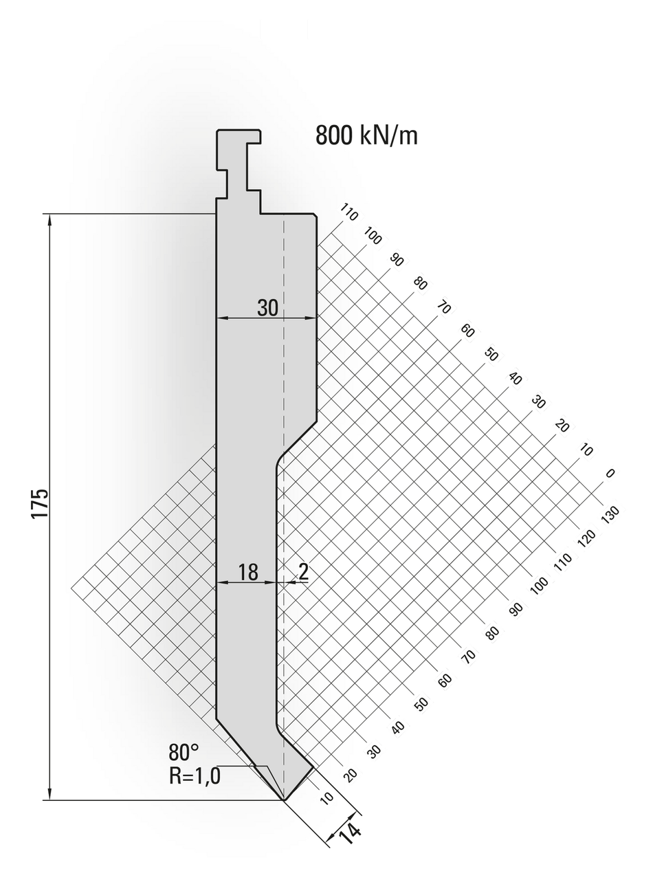 Lengte: 100mm - Gewicht: 3.2 kg