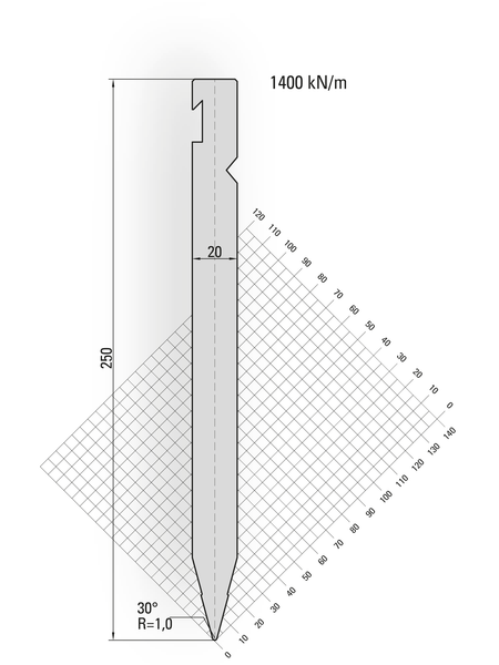 Lengte: 100mm - Gewicht: 3.6 kg