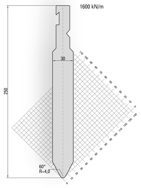 Lengte: 100mm - Gewicht: 5.1 kg