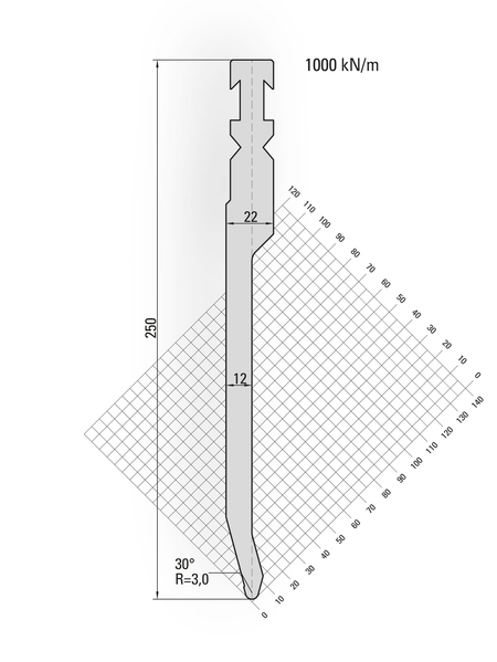 Lengte: 100mm - Gewicht: 2.7 kg