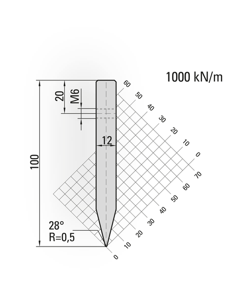 Lengte: 100mm - Gewicht: 0.9 kg