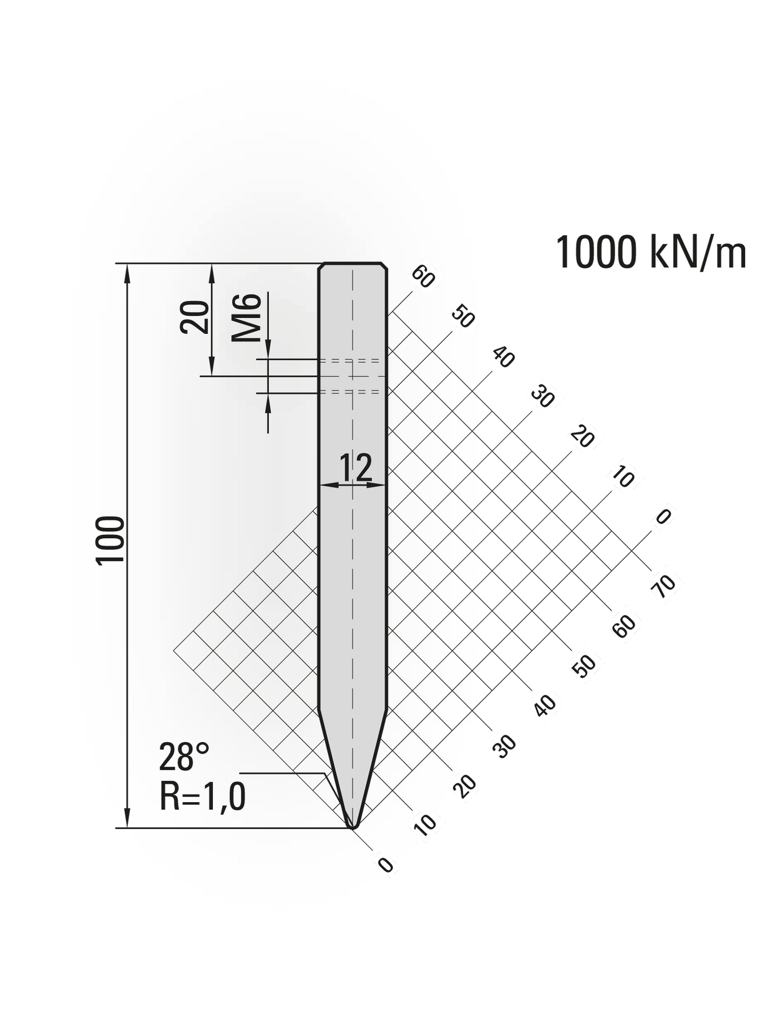 Lengte: 100mm - Gewicht: 0.9 kg