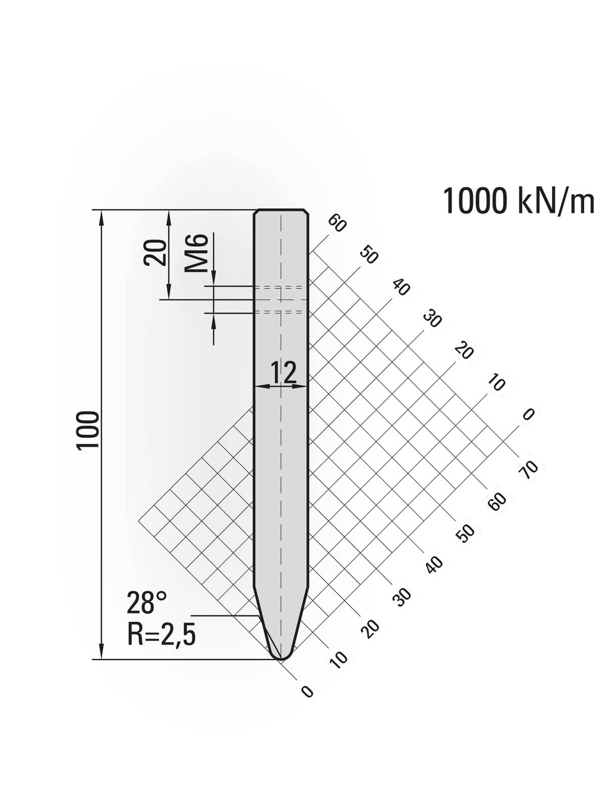 Lengte: 100mm - Gewicht: 0.9 kg