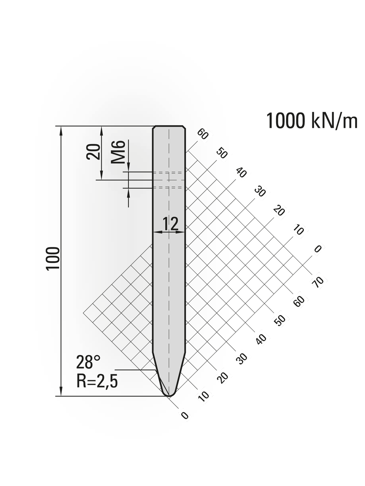 Lengte: 100mm - Gewicht: 0.9 kg
