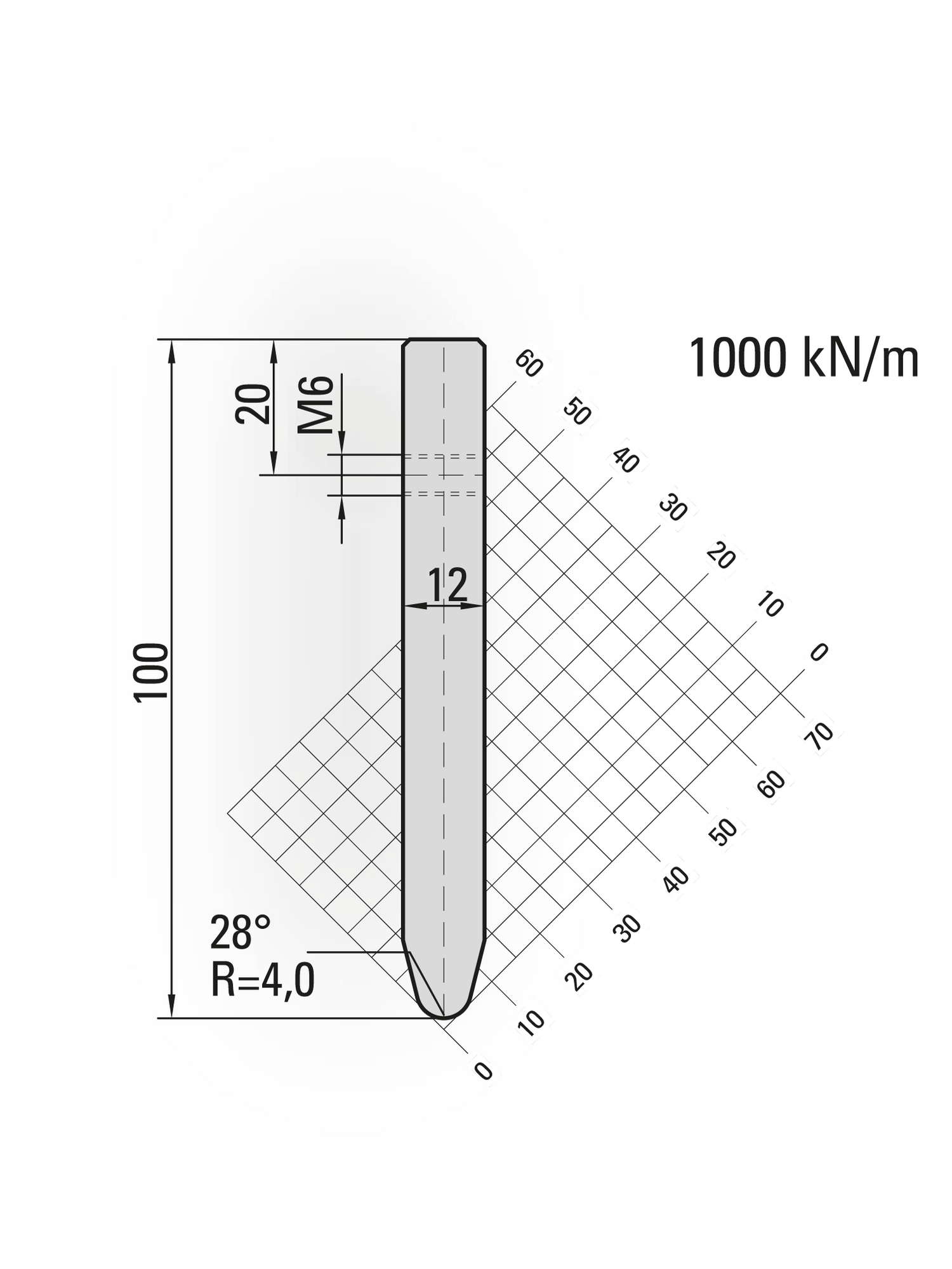 Lengte: 100mm - Gewicht: 0.9 kg