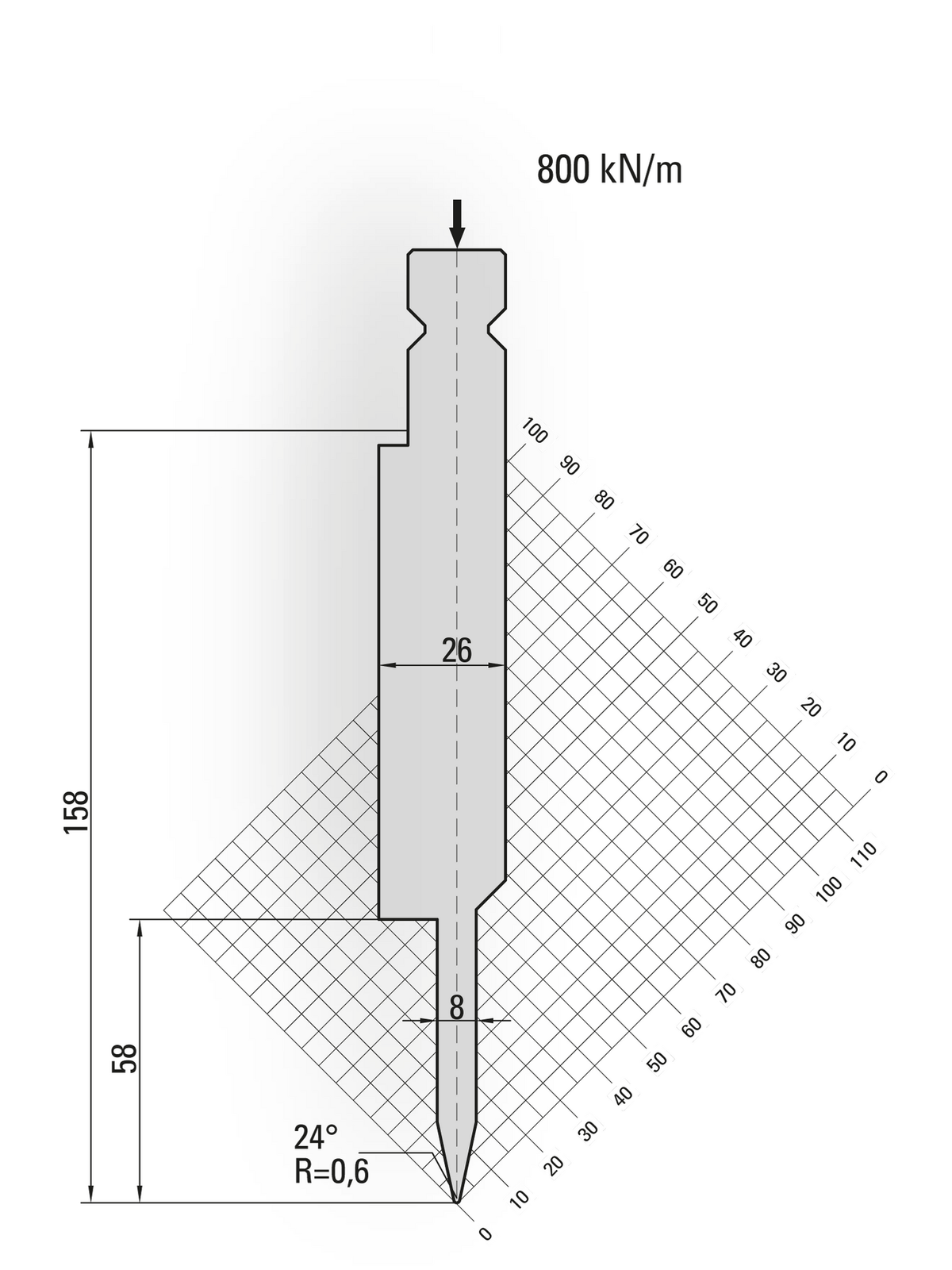 Lengte: 100mm - Gewicht: 2.9 kg