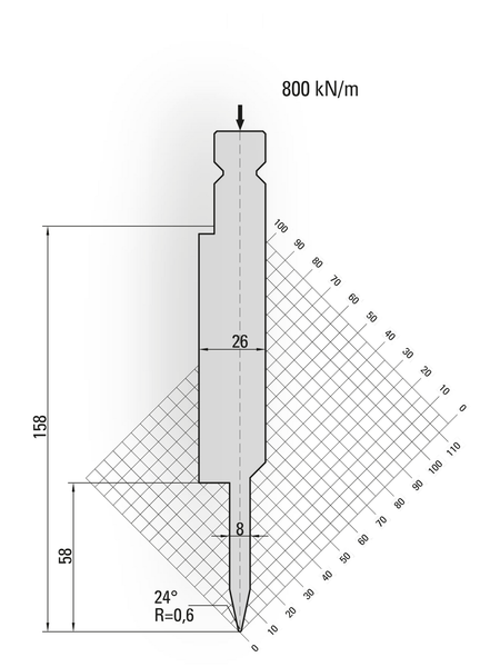 Lengte: 100mm - Gewicht: 2.9 kg