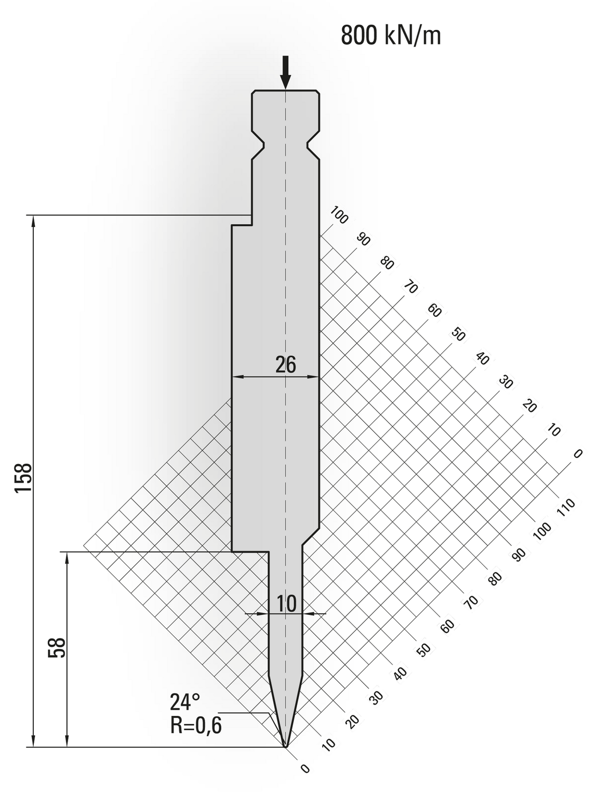 Lengte: 100mm - Gewicht: 3 kg