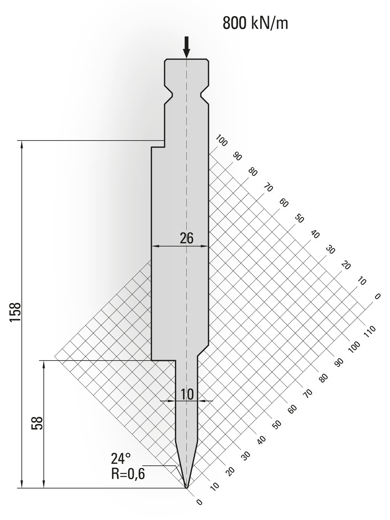 Lengte: 100mm - Gewicht: 3 kg