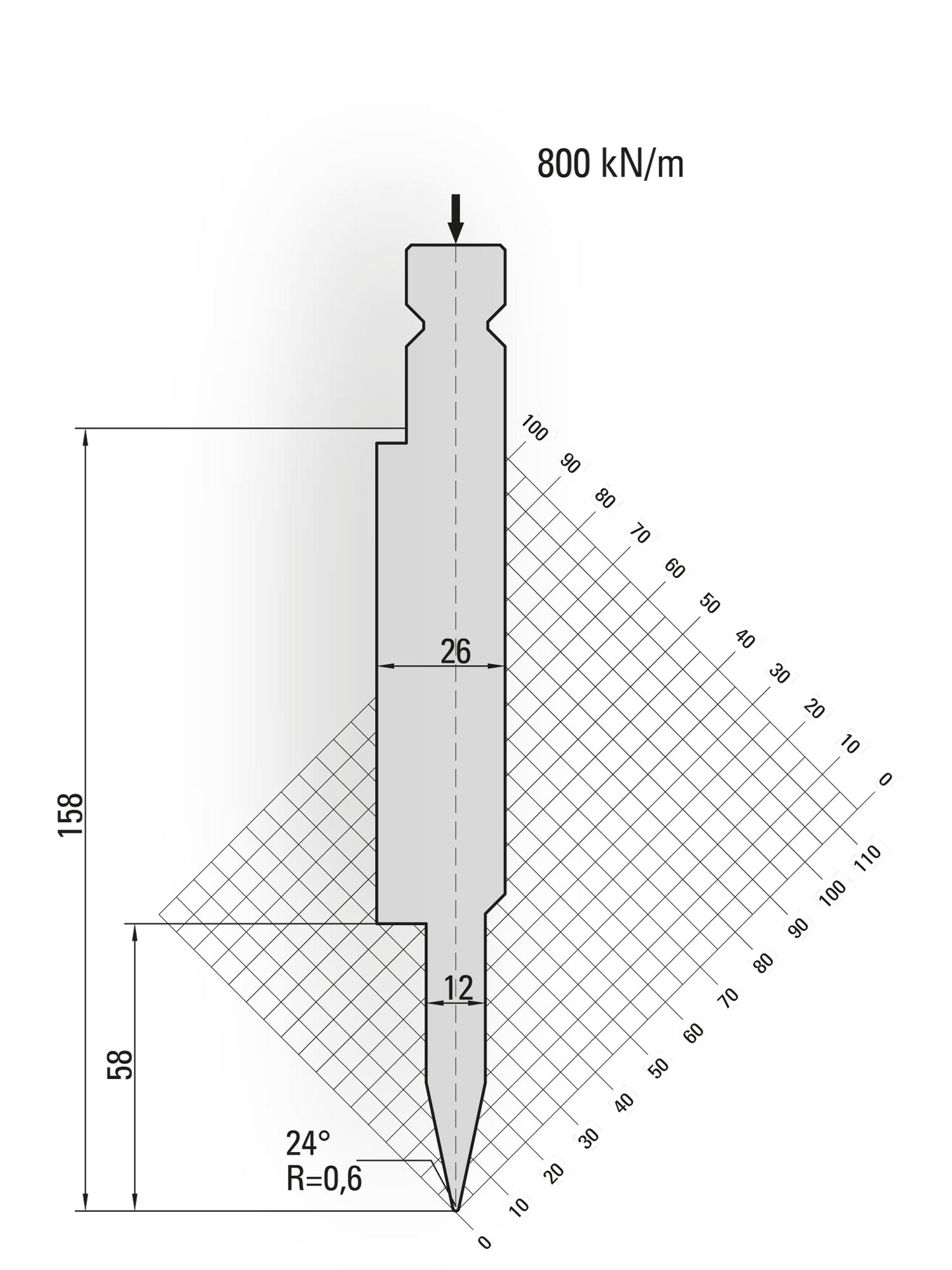 Lengte: 100mm - Gewicht: 3 kg