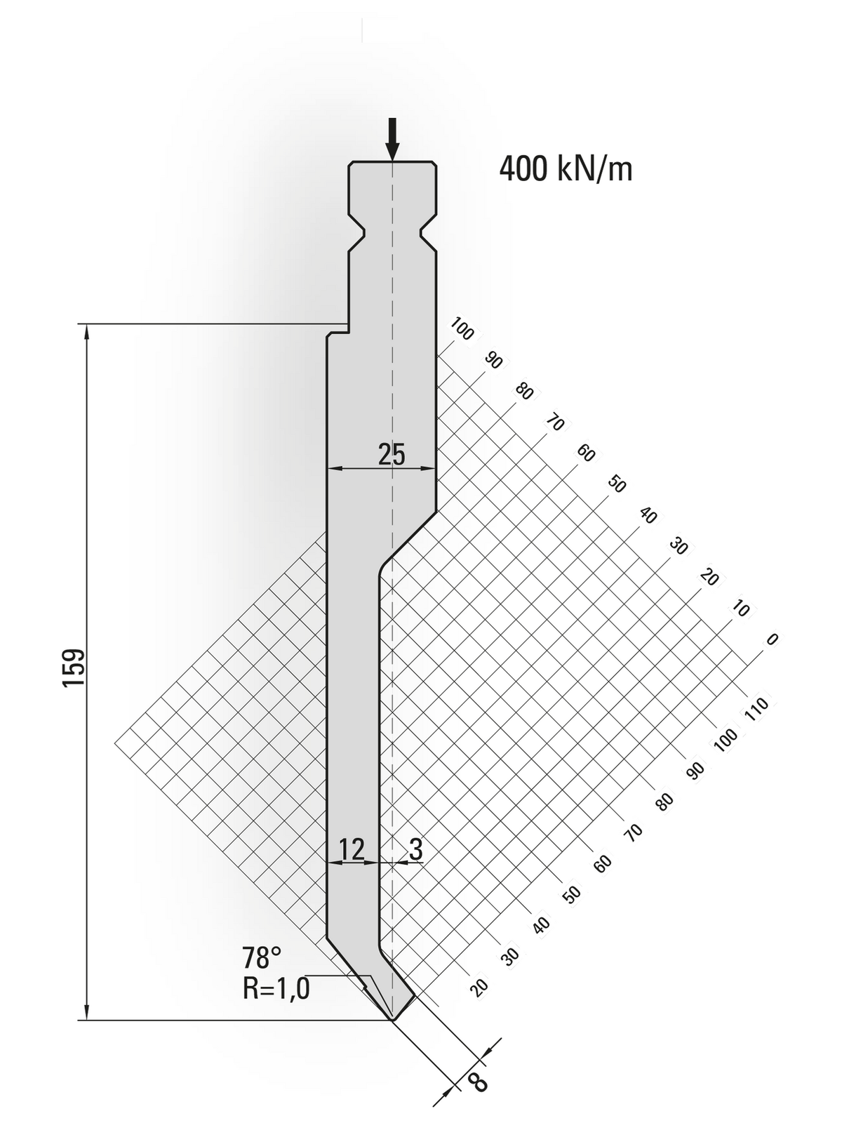 Lengte: 250mm - Gewicht: 6.5 kg