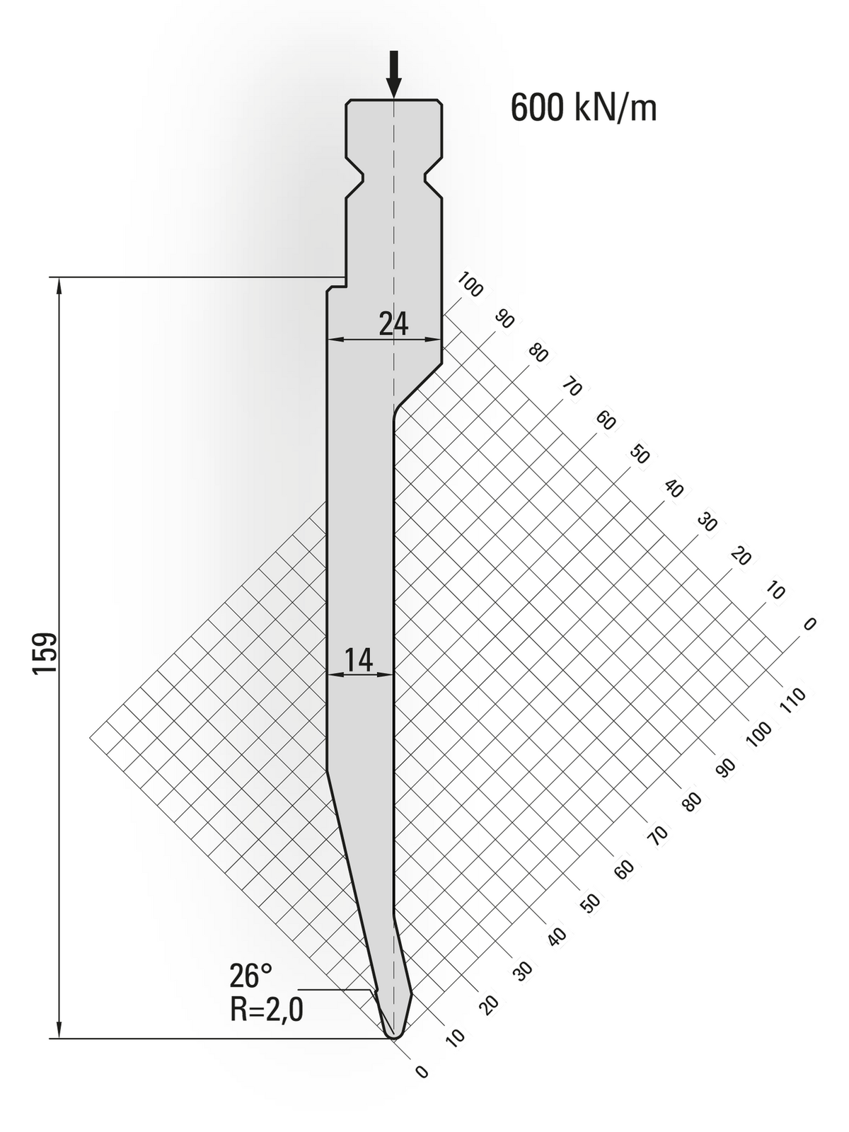 Lengte: 250mm - Gewicht: 5.7 kg