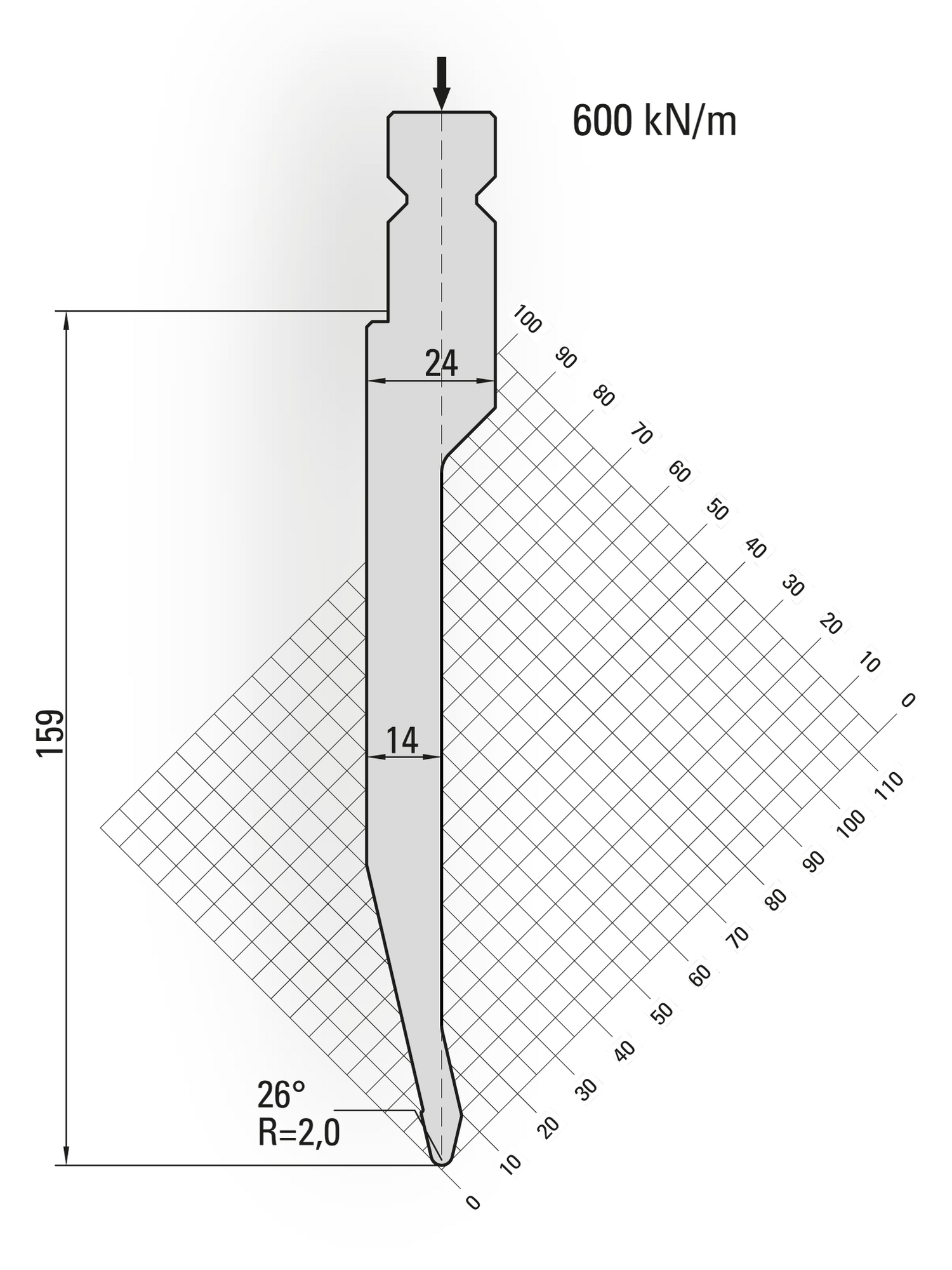 Lengte: 250mm - Gewicht: 5.7 kg