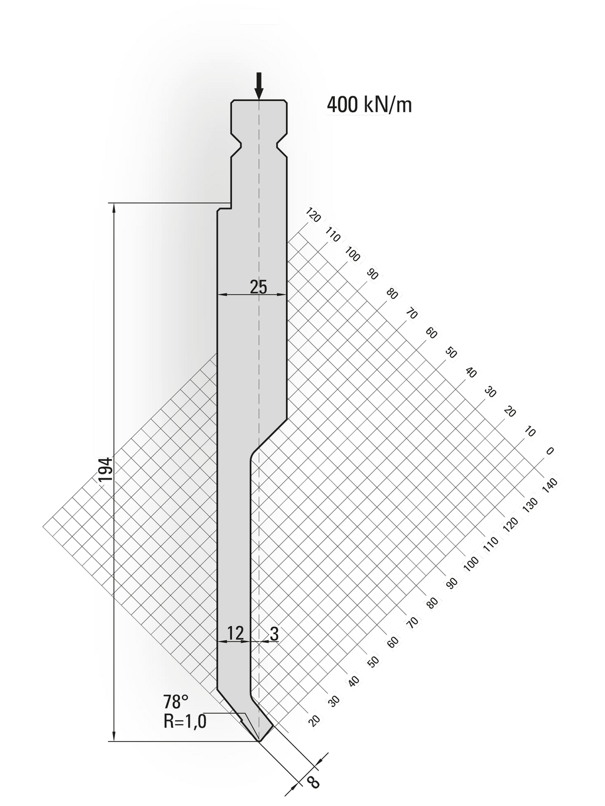 Lengte: 250mm - Gewicht: 7.4 kg