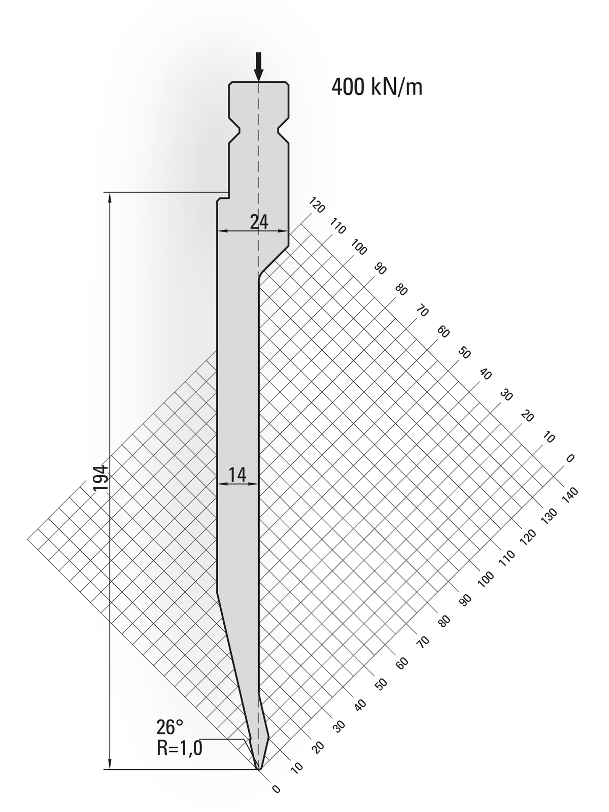 Lengte: 250mm - Gewicht: 6.5 kg