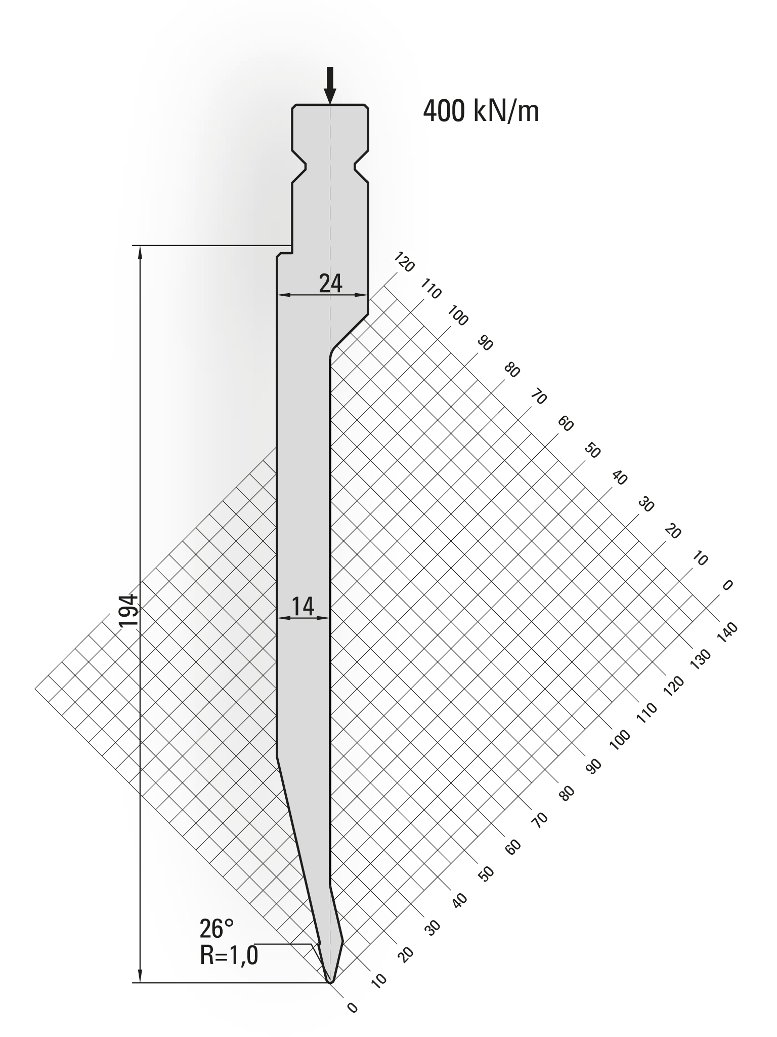 Lengte: 250mm - Gewicht: 6.5 kg