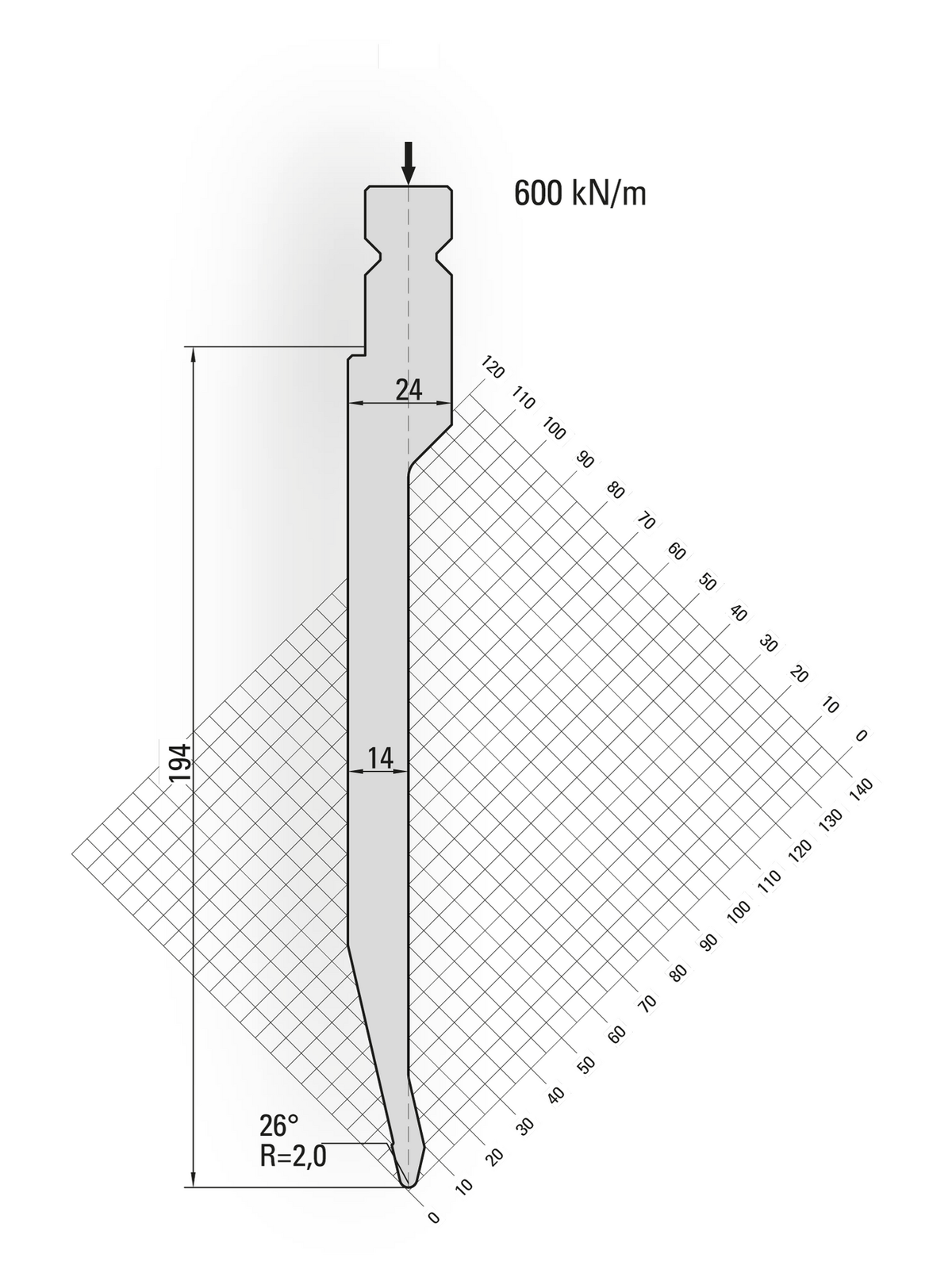 Lengte: 250mm - Gewicht: 6.7 kg