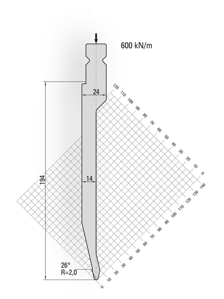 Lengte: 250mm - Gewicht: 6.7 kg