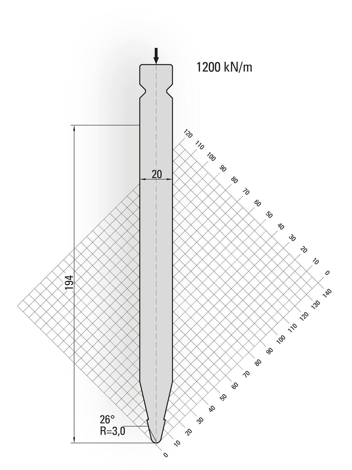 Lengte: 250mm - Gewicht: 8.7 kg