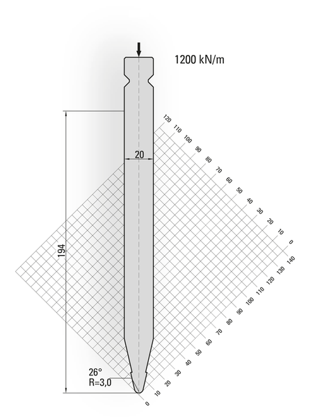 Lengte: 250mm - Gewicht: 8.7 kg