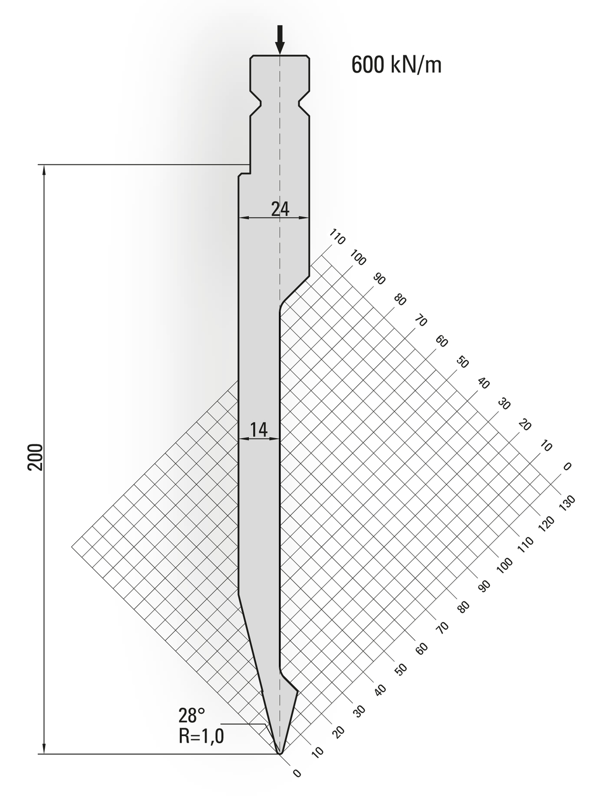 Lengte: 100mm - Gewicht: 2.9 kg