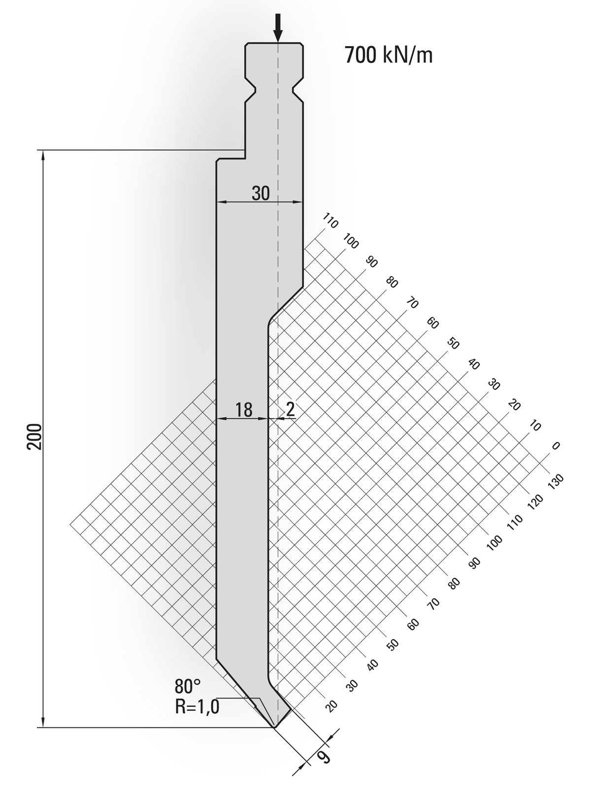 Lengte: 100mm - Gewicht: 3.7 kg