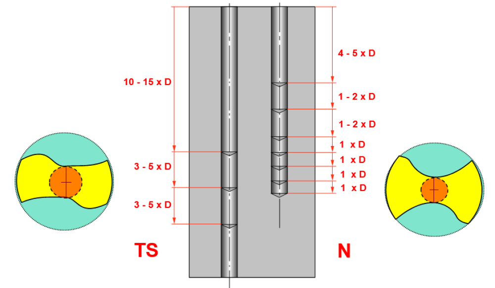 TS vs N pecking_(1000x1000).PNG